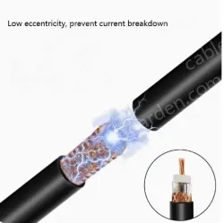 Coaxial cables SYV 50-2-2 Roll
