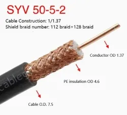 Coaxial cables SYV 50-5-3 Zeroing