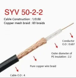 SYV 50-2-2 Roll