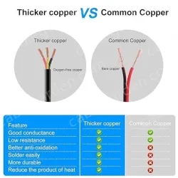 TRVV high-flex drag chain cable Multi-core special drag chain line 2 cores 1mm&sup2;