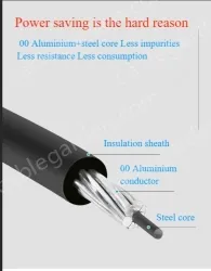 Steel core insulated wire 1KV*JKLGYJ-185/25