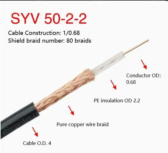 Coaxial cables SYV 50-2-2 Zeroing