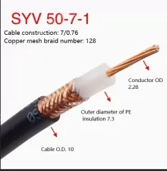SYV 50-7-1 Zeroing