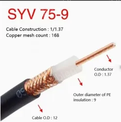 SYV 75-9 Roll