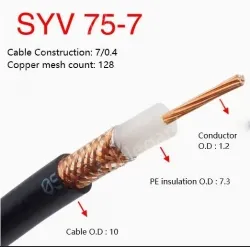 SYV 75-7 Roll